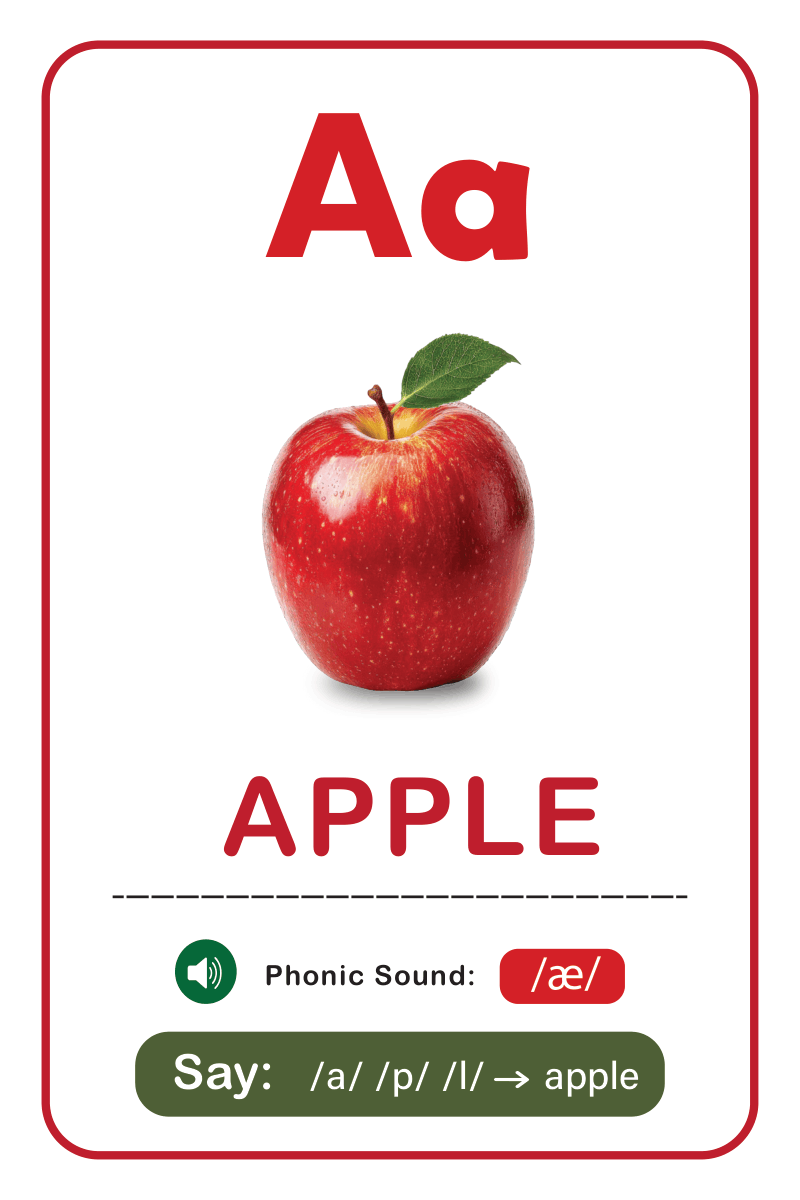 Alphabet with phonotics