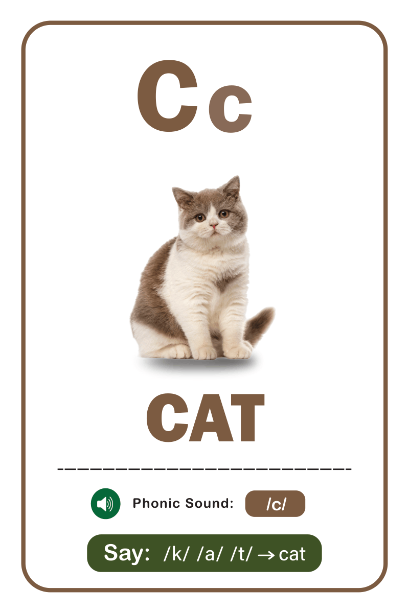Alphabet with phonotics